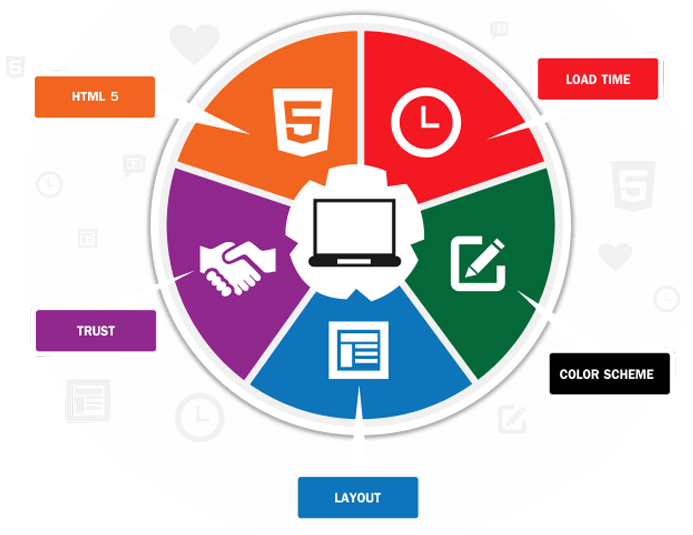 Website Development Melbourne FL | Website Design | Programming Website Design Melbourne FL | Website Design | Programming