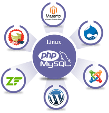Website Development Melbourne FL | Website Design | Programming Website Design Melbourne FL | Website Design | Programming