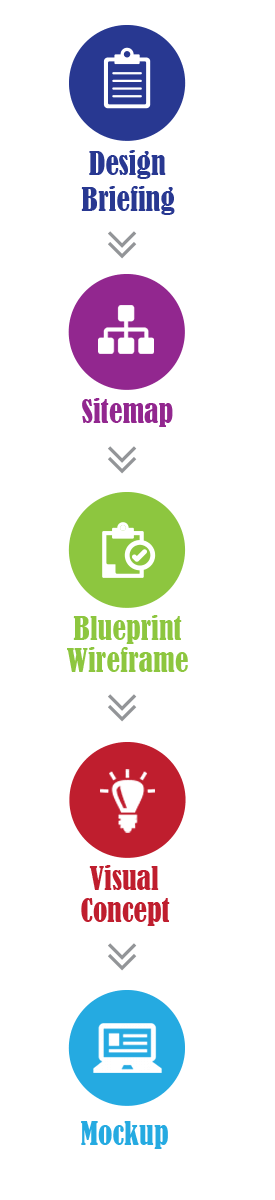 Website Development Melbourne FL | Website Design | Programming Website Development Melbourne FL | Website Design | Programming